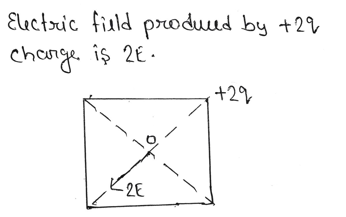 Physics homework question answer, step 1, image 1